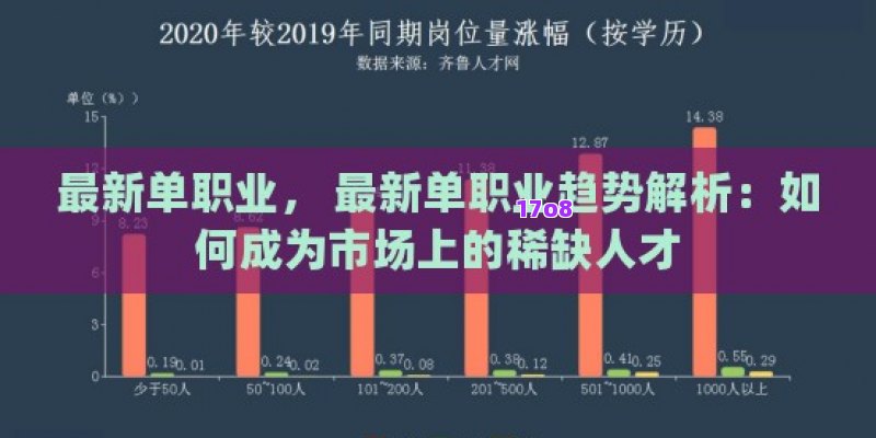 最新单职业， 最新单职业趋势解析：如何成为市场上的稀缺人才